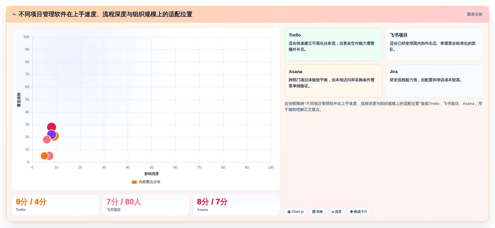 2026年适合初创企业的7款项目管理软件：从快速启动到规模化交付的选型指南