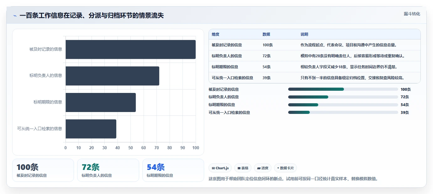 提升团队协作:2026年最值得投资的5大工作记录软件
