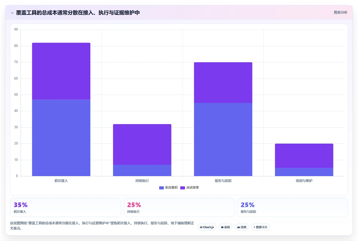提升代码质量：2026年最值得尝试的5款判定条件覆盖测试用例工具