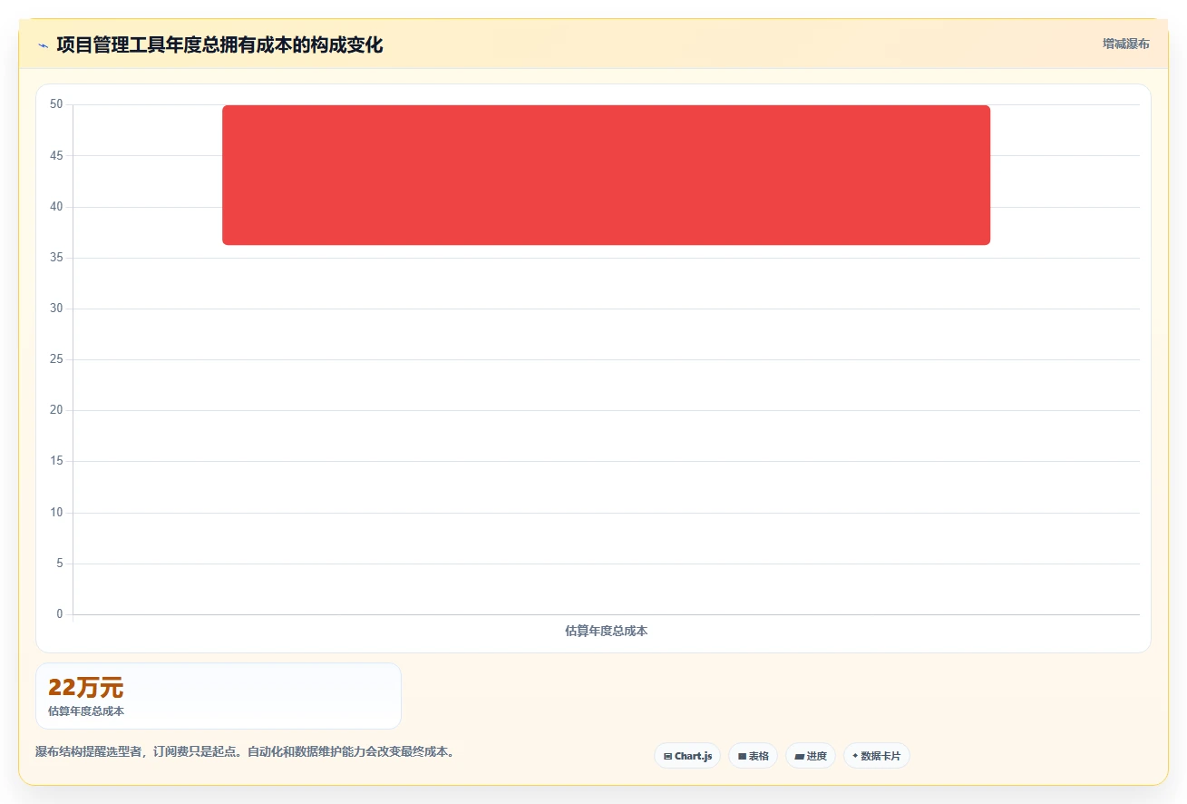 2026年Jira替代软件推荐哪款?五款主流工具测评与选型指南
