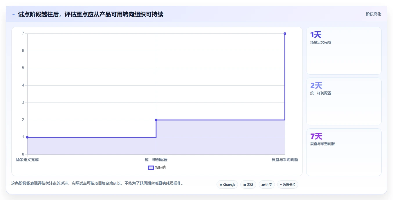 2026 年最佳项目管理软件:15 款主流平台选型指南