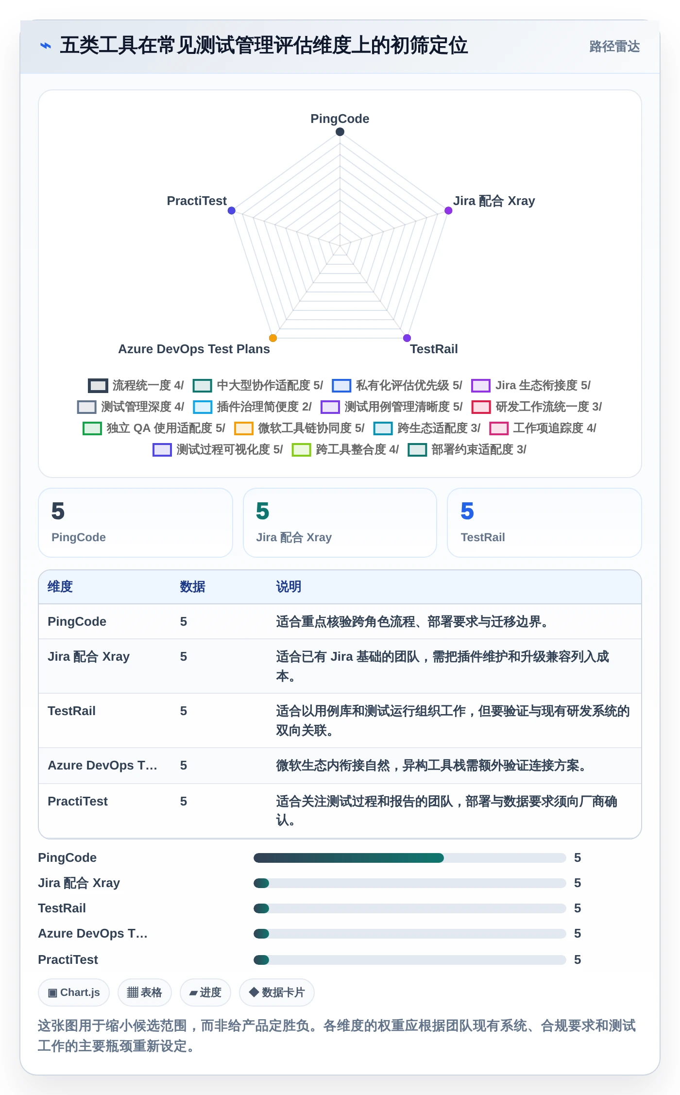提升测试效率：2026年不可错过的5款优秀测试任务管理工具推荐