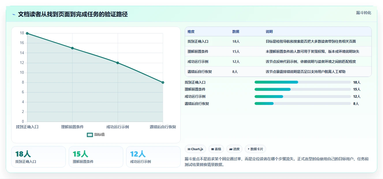 选对代码文档工具，事半功倍！2026年最新5款工具深度对比