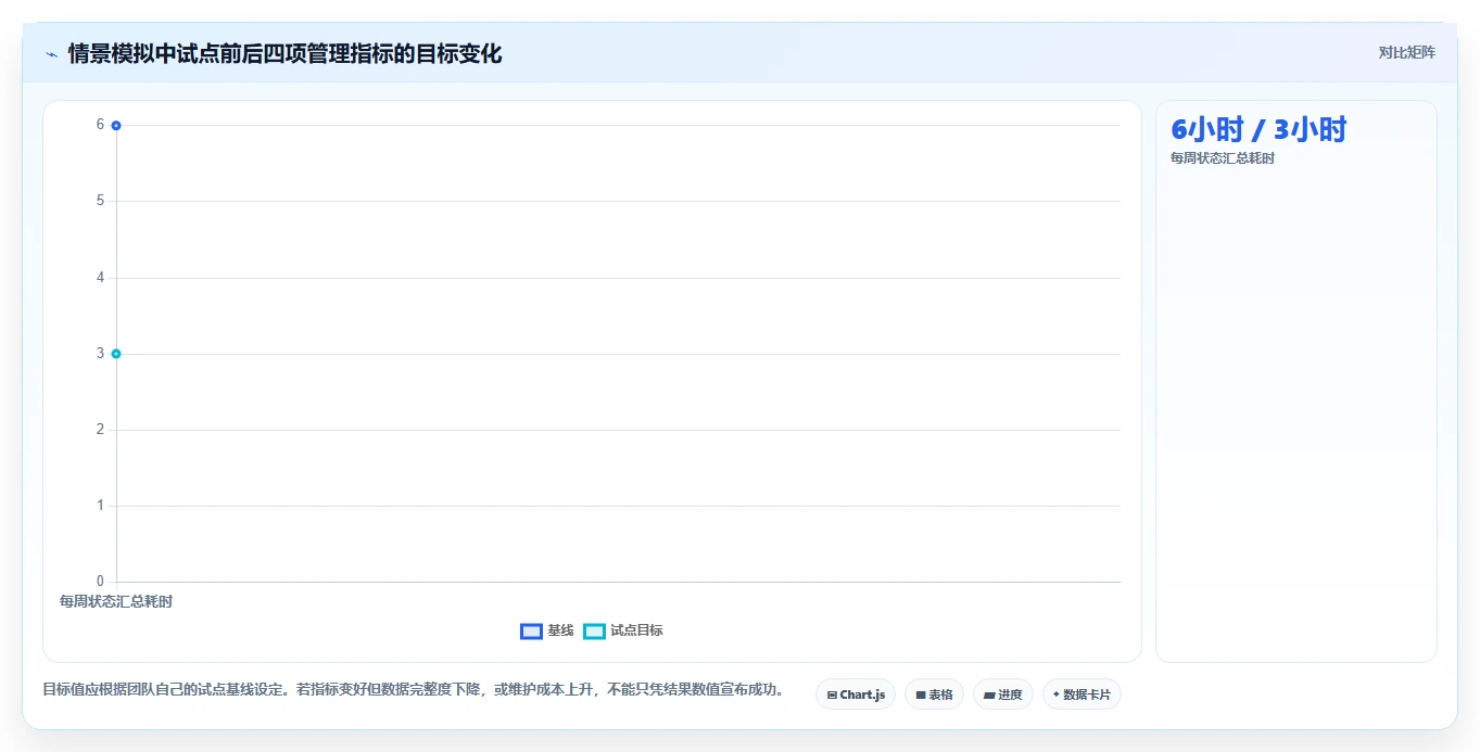 如何选择最适合你的项目管理工具jara?2026年7大热门工具推荐