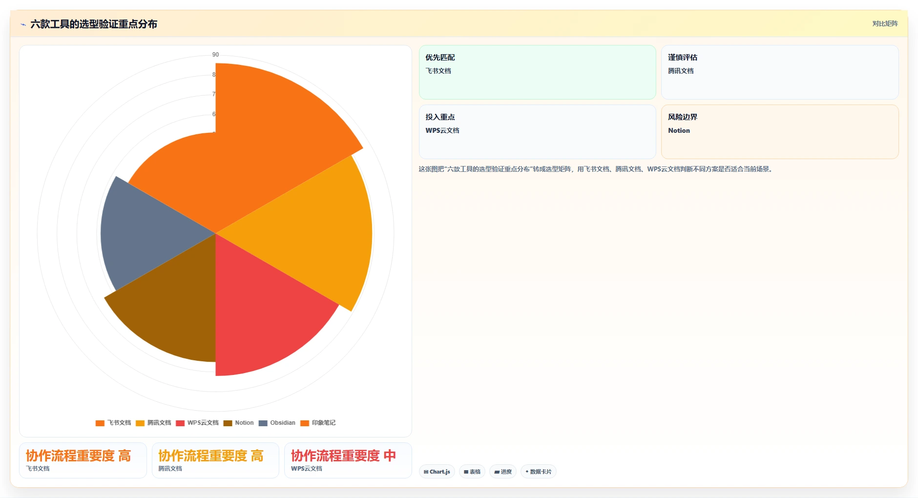 2026年效率之选:6款记录文档好用的软件全面对比