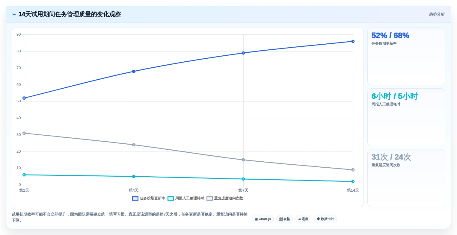 项目管理新趋势:2026年最值得关注的5款制定任务软件