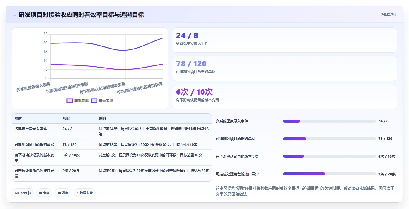 2026年ERP多系统集成方案:7大核心系统对接要点与研发管理平台选型