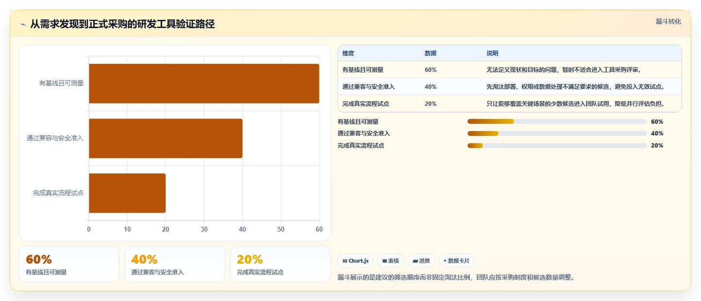 研发团队必看:2026年最热门的5个Jira工具及选型攻略