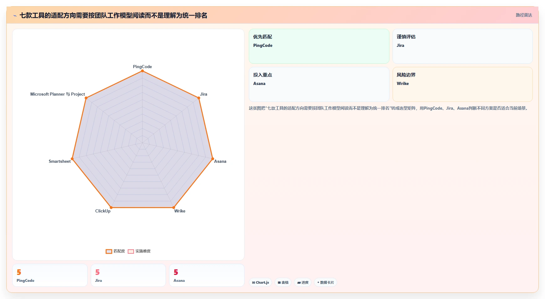 项目经理必备:2026年7款顶级专用于项目交付的项目管理工具推荐及选型策略