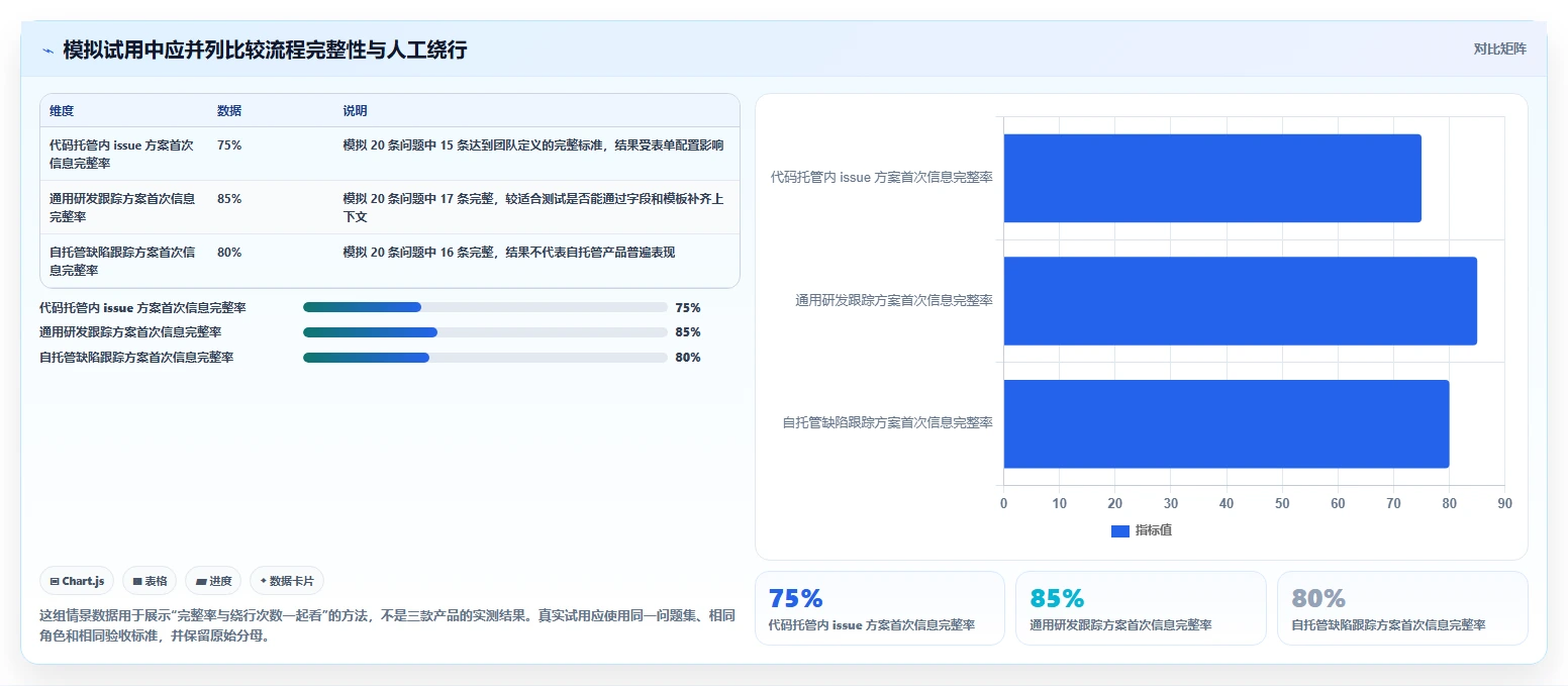 2026 年最佳 bug 管理软件对比：哪款工具更适合你的企业？