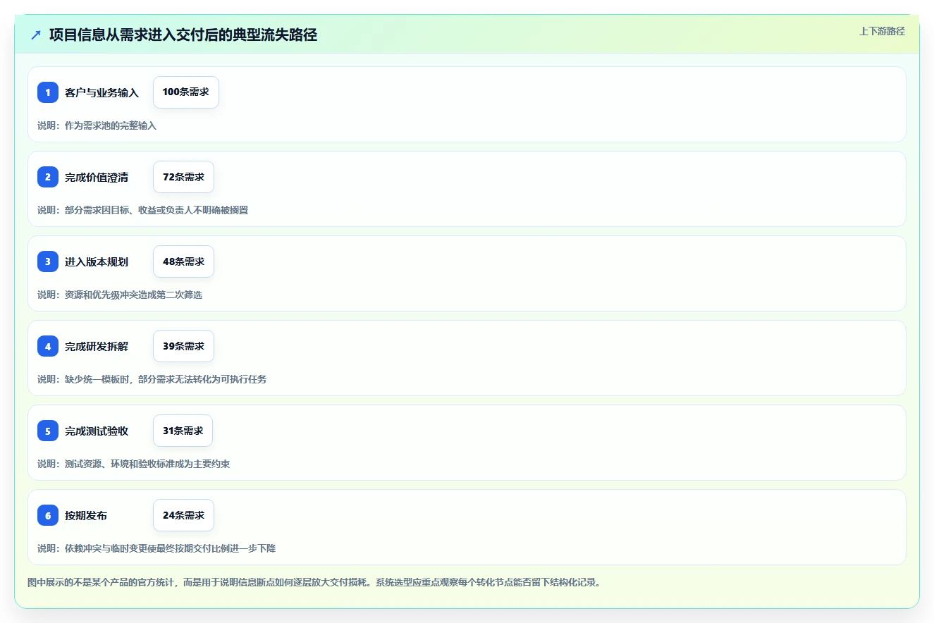 2026年项目管理新趋势:6款顶级项目信息管理软件全面对比