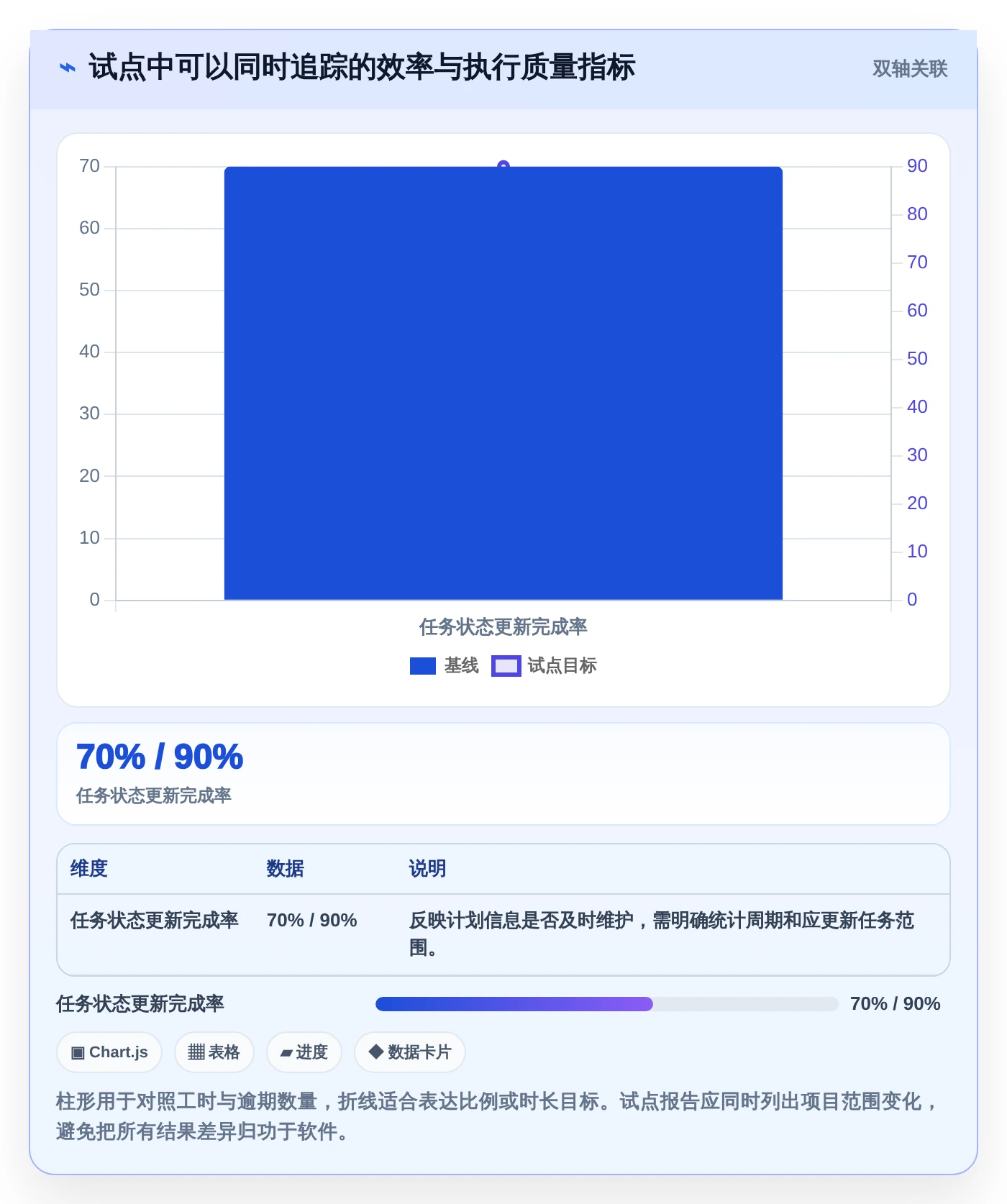 如何选择最佳甘特图绘制软件?2026年6大工具对比指南