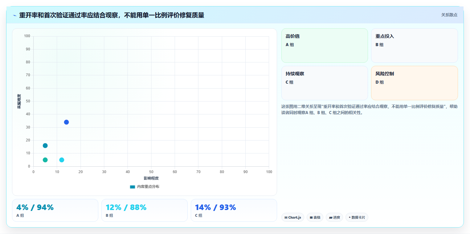 研发团队必备:2026年最受欢迎的8款bug统计与完成的工具盘点