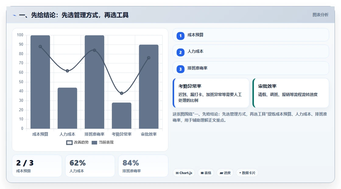 如何在 2026 年选择最适合的项目过程管理工具？