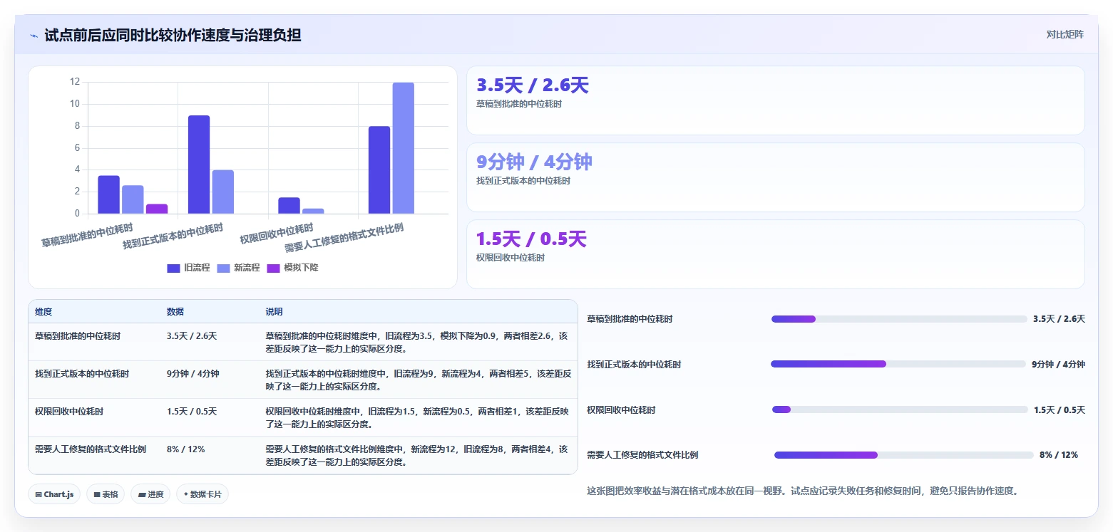 远程办公必备：2026年共享文档平台选型指南，5款顶级工具盘点