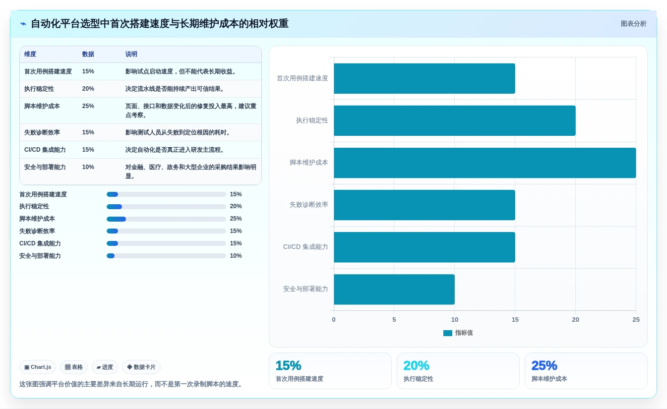 提升研发效率：2026年不可错过的8大测试自动化平台推荐