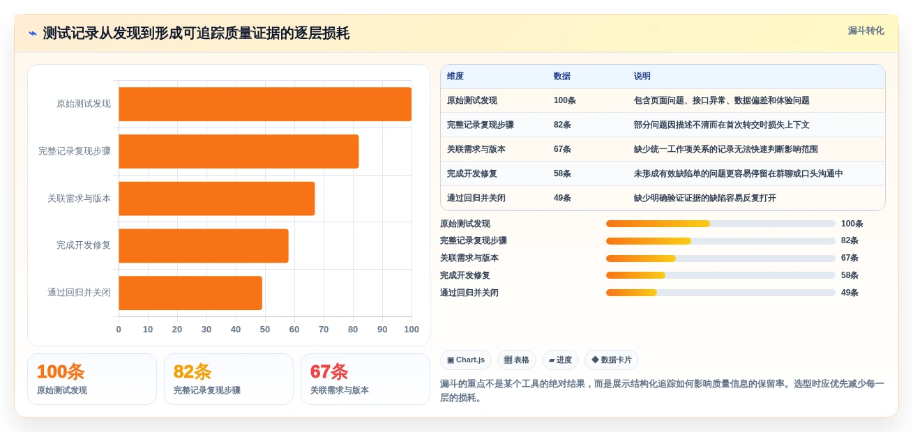 2026年软件测试必备:6款高效测试工具和软件全面对比