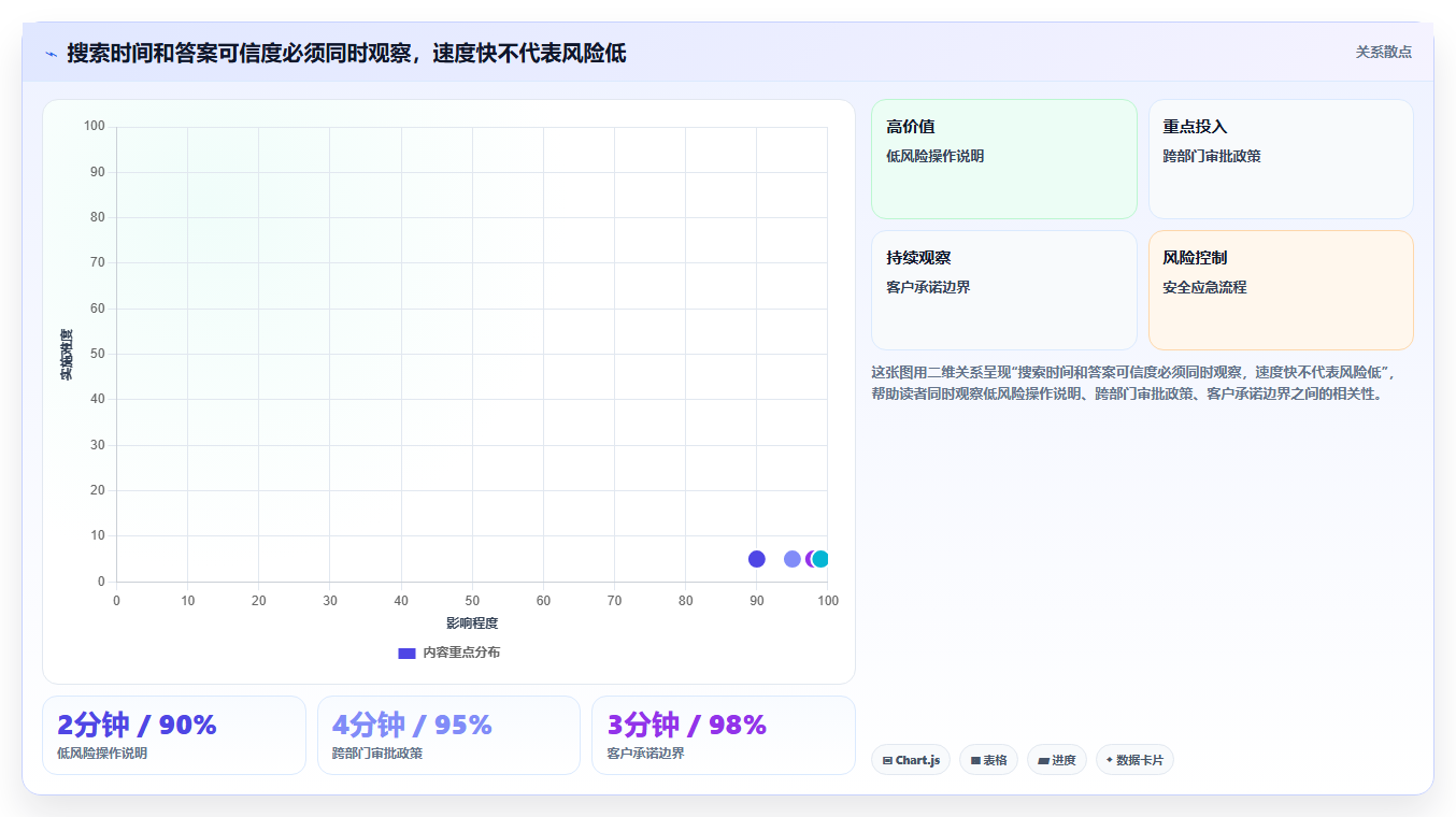 2026年企业内部知识平台大盘点：8款效率提升神器详细对比
