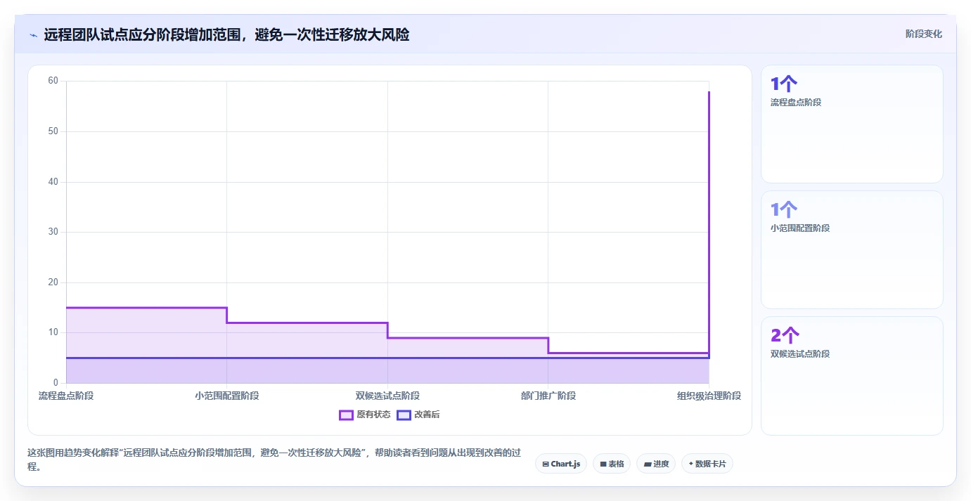 2026年远程团队项目管理工具选型指南:10款平台深度对比