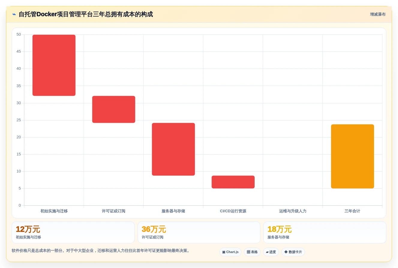 Docker项目管理软件选型指南:2026年不可错过的7款顶级工具