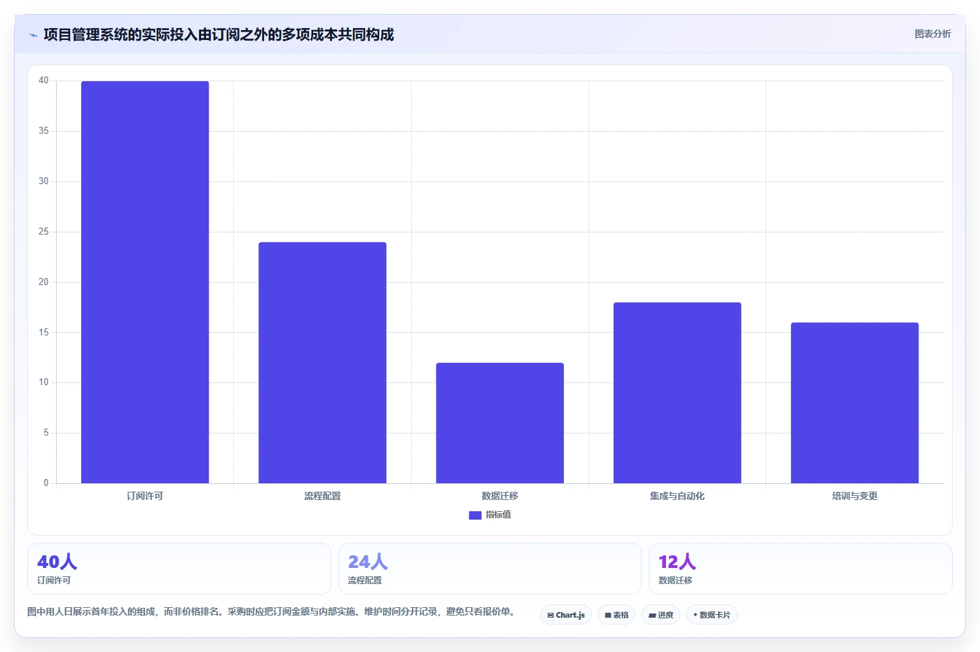 项目管理新趋势：2026年最值得投资的5款asp管理系统