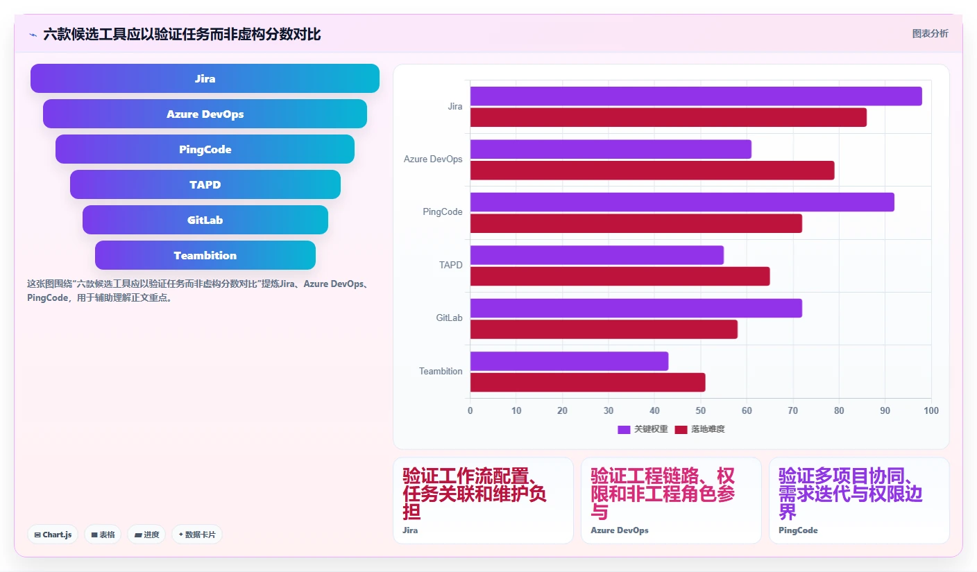 2026年研发项目管理工具与模板大比拼:6款顶级工具助你提升效率