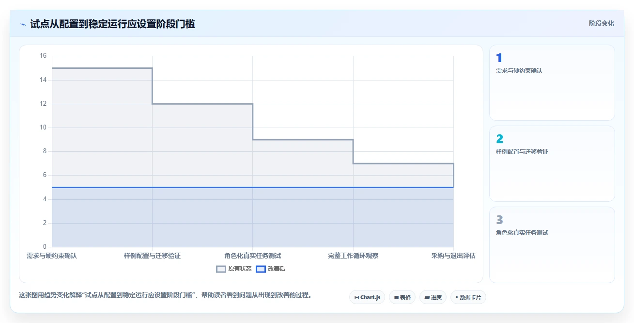 项目管理网站工具对比:2026 年必备的 6 款顶级选择