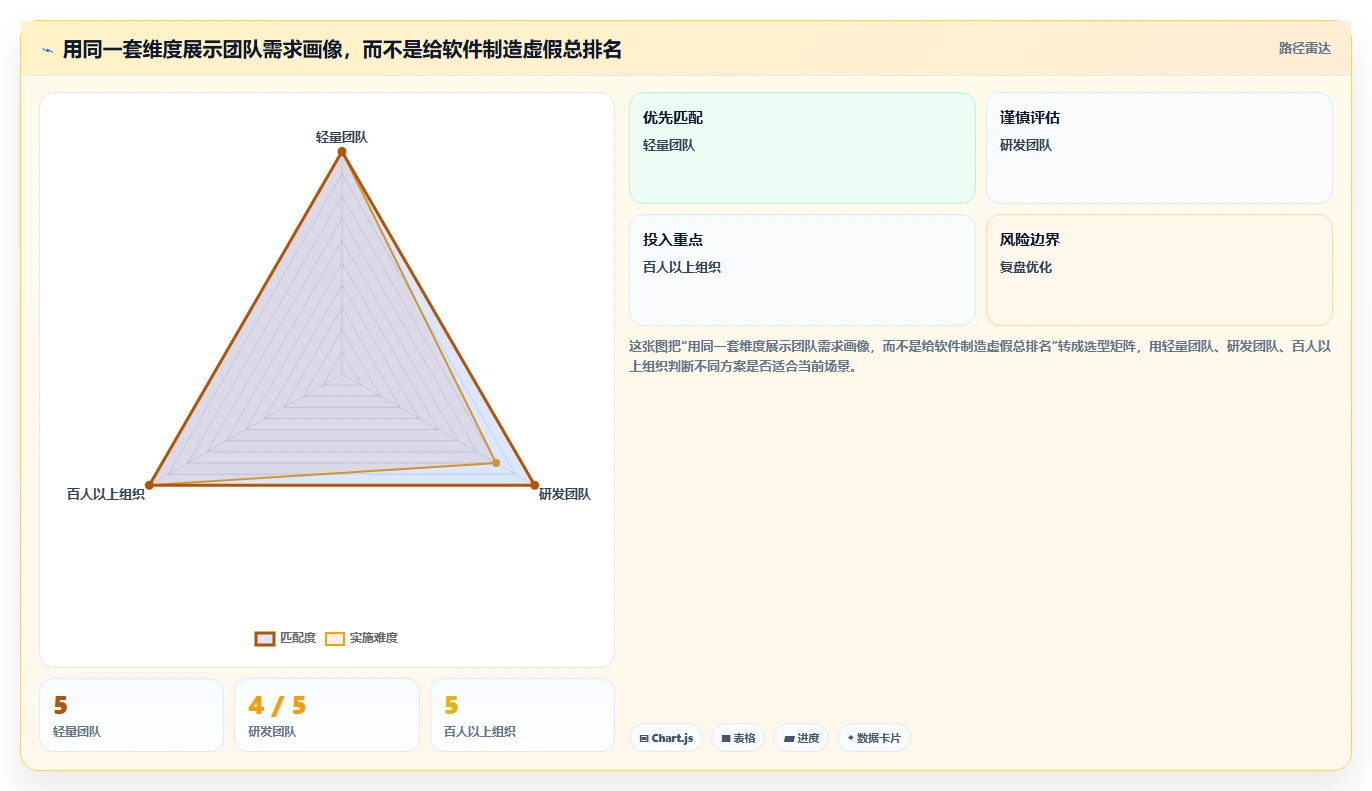 低成本的Jira替代软件哪款好?2026年中小团队选型与测评清单