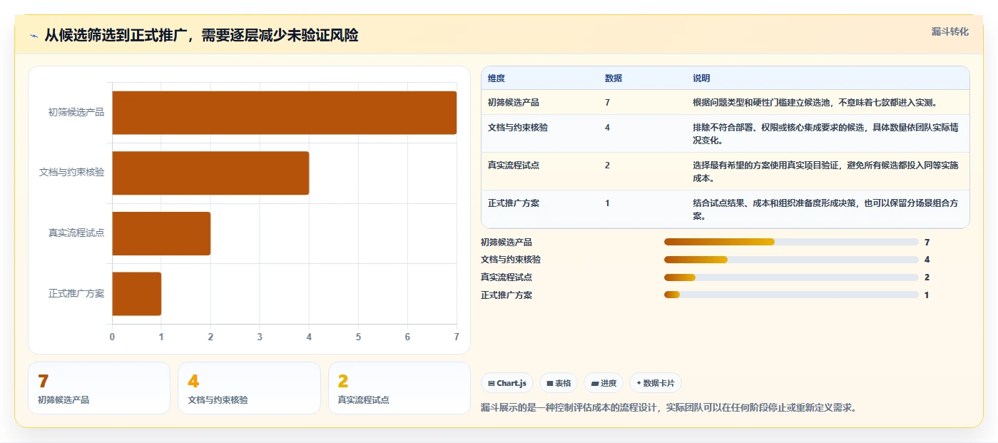研发管理工具选型指南:2026年不可错过的7款利器