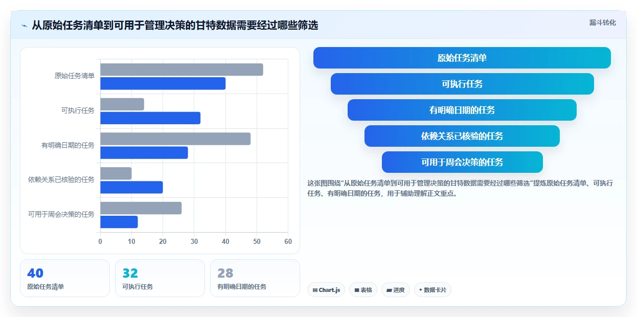 轻松掌控项目进度:2026年进度计划甘特图excel选型指南