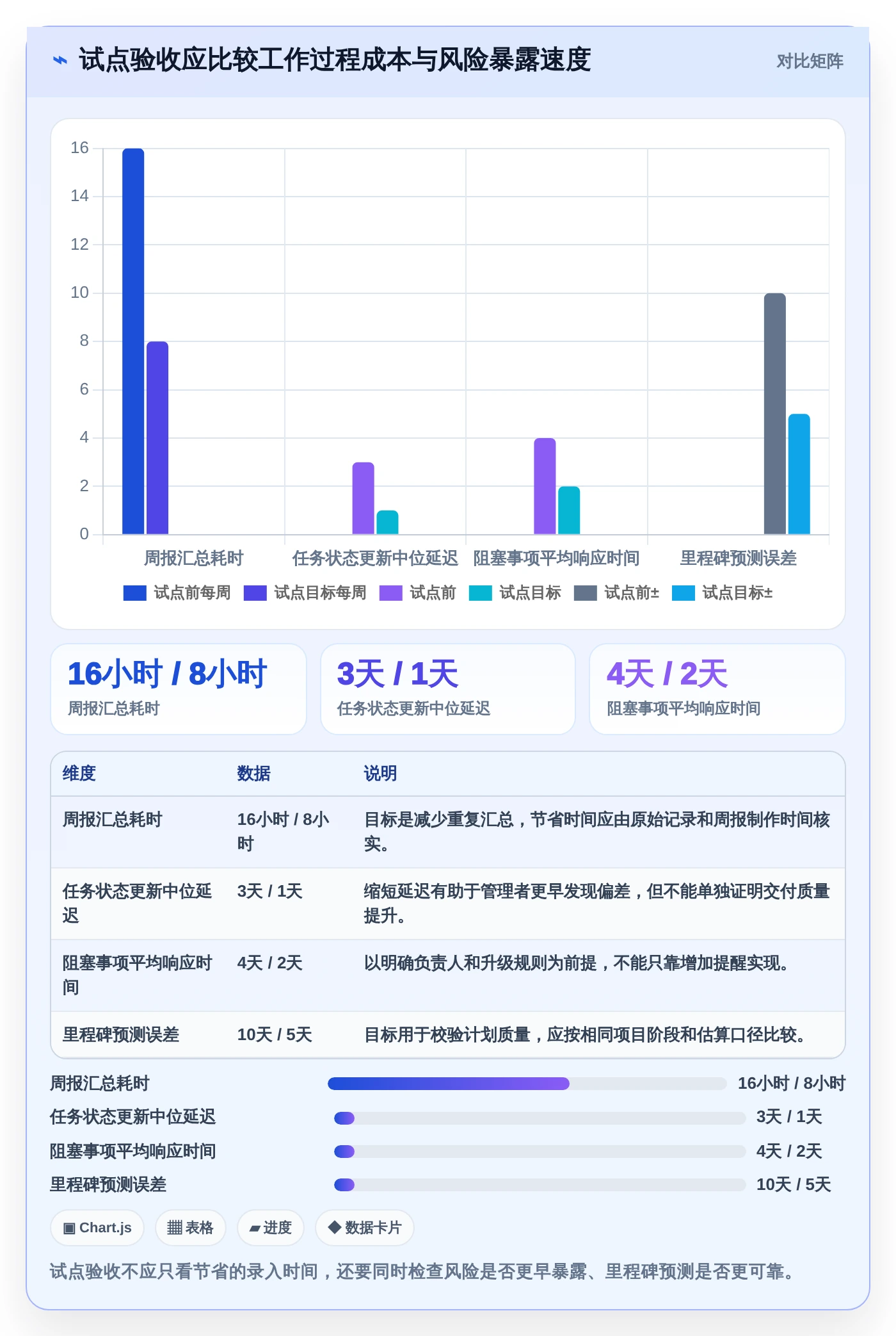轻松掌控项目节奏：2026年7款革新性进度管理的软件推荐