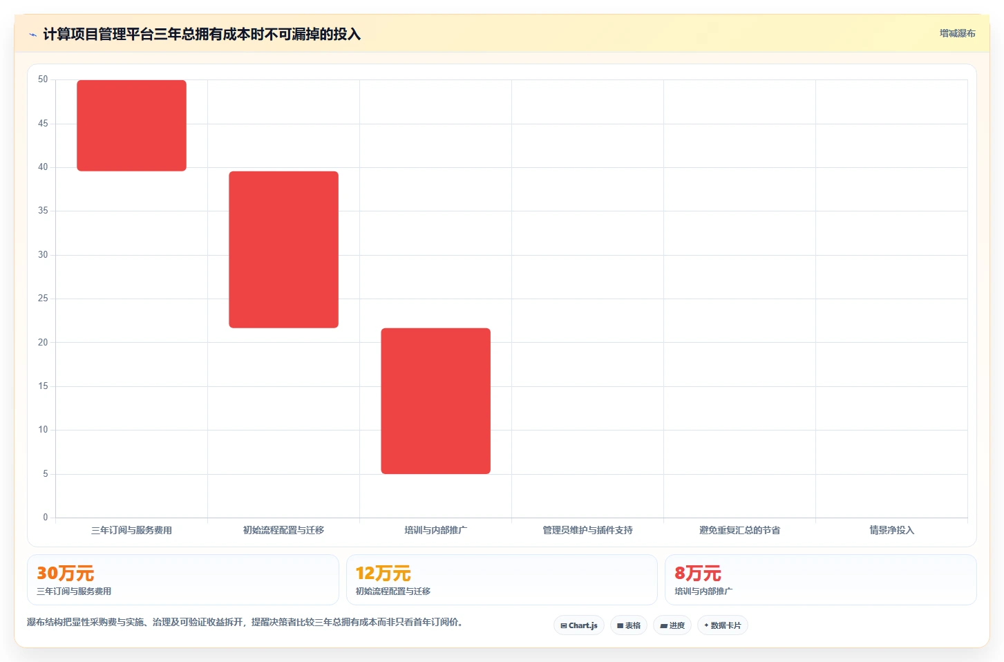 项目管理新趋势：2026年不可错过的5款构力云平台工具推荐