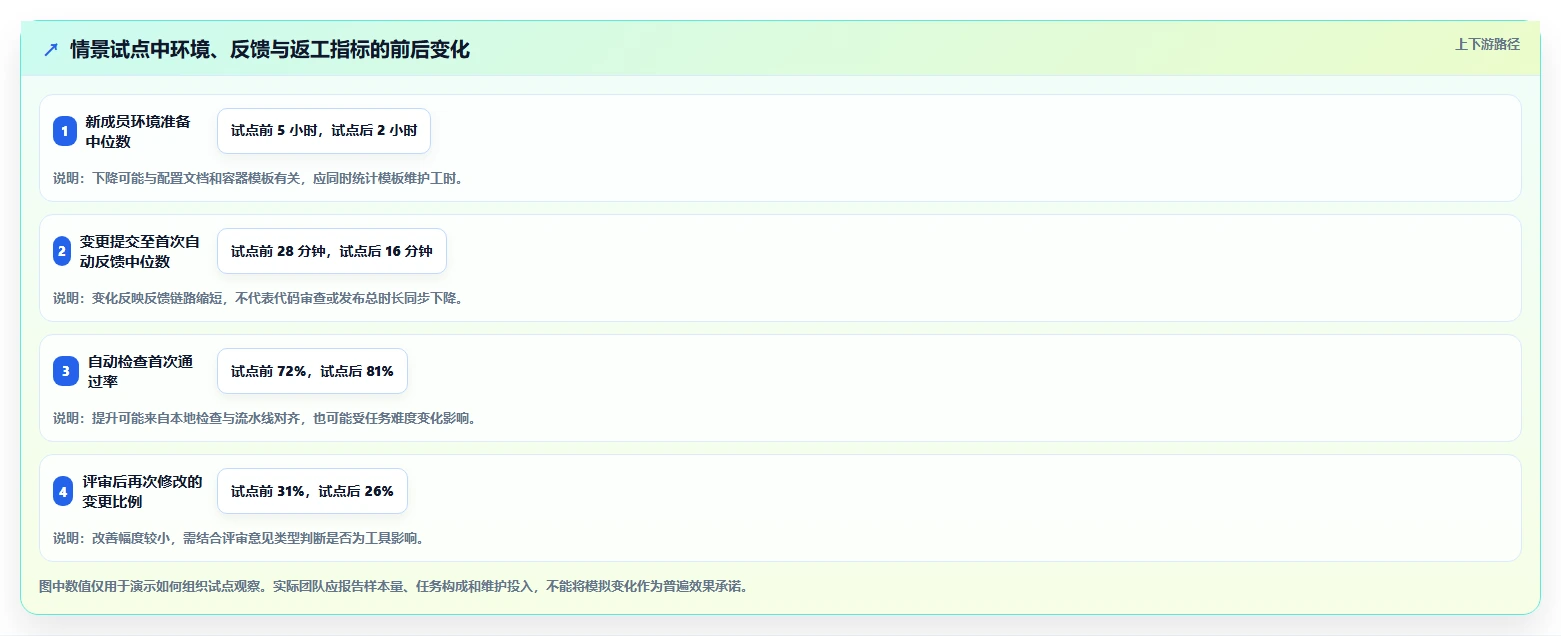 2026年底盘软件开发工具大盘点：6款最受欢迎的开发利器