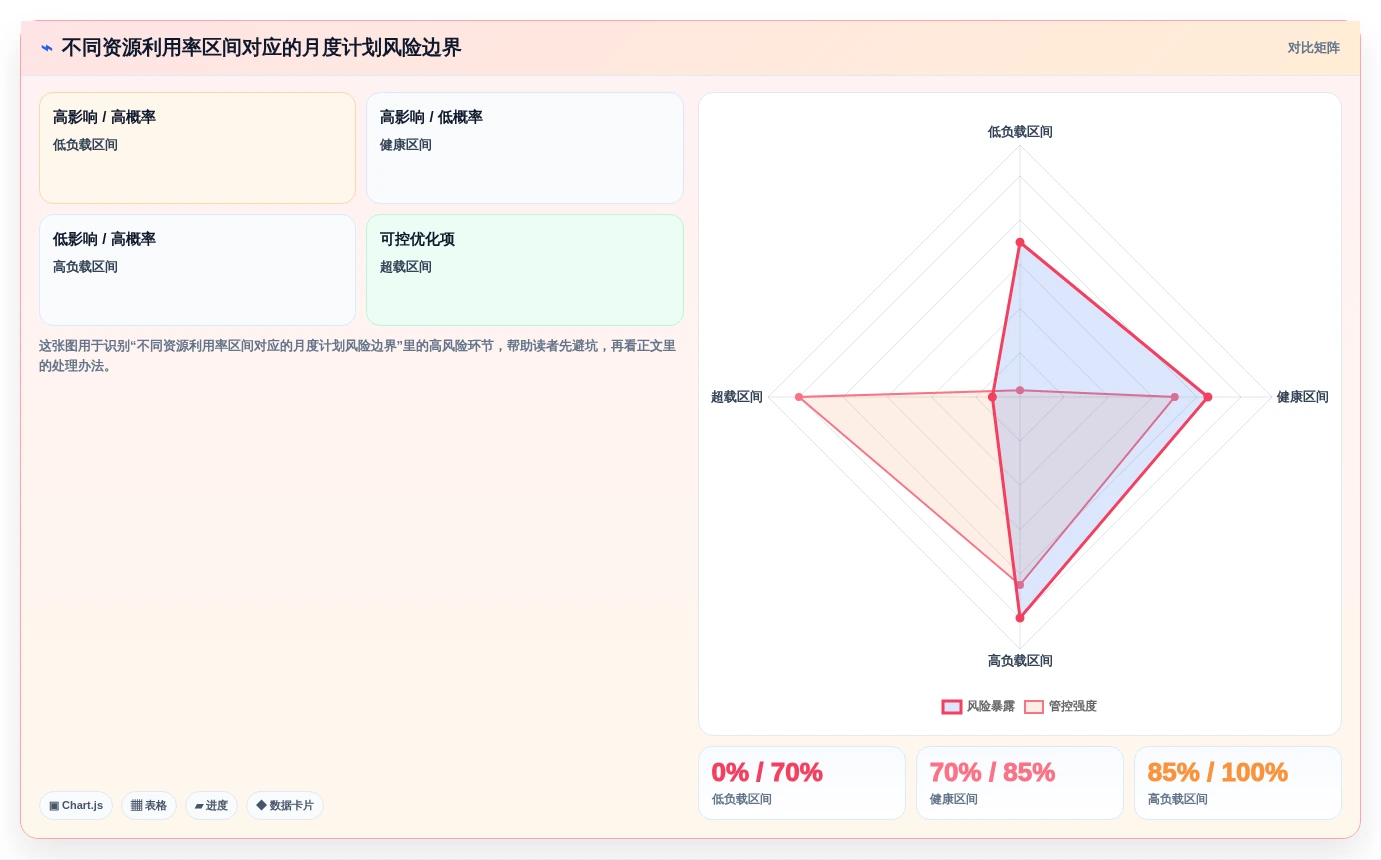 月计划软件选购指南:2026年研发管理必备的7大功能