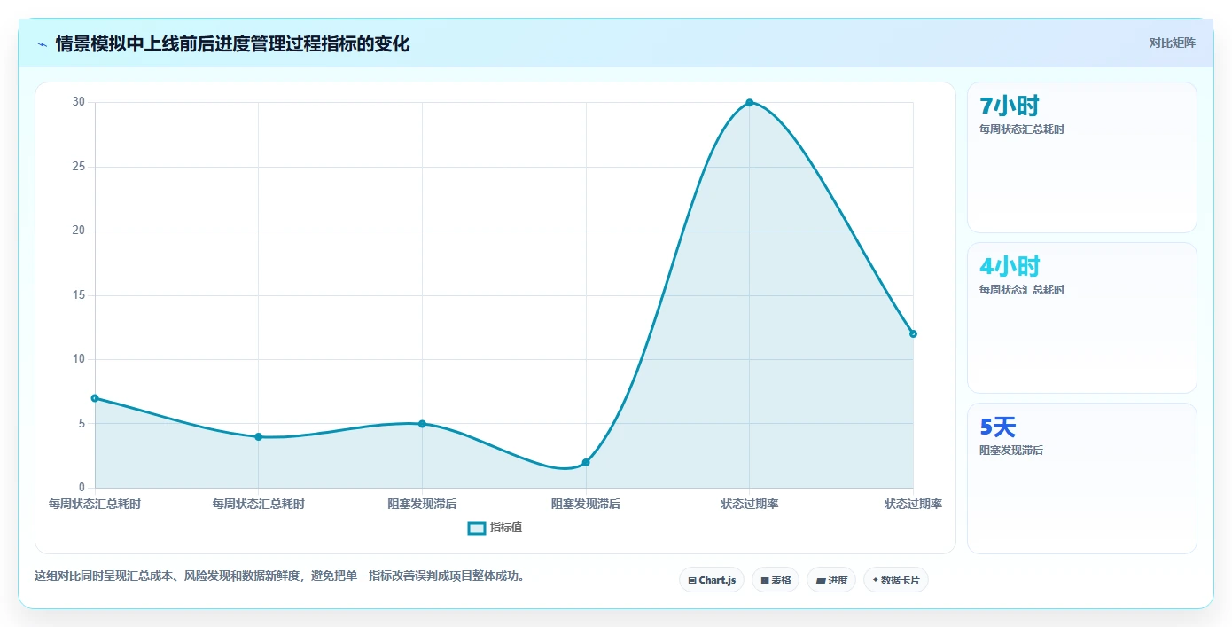 项目管理新趋势:2026年最受欢迎的8大任务进度跟进系统盘点