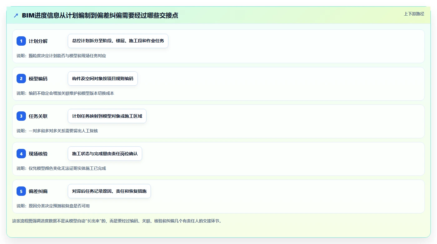 选对BIM进度管理软件很重要！2026年8大热门工具对比与推荐