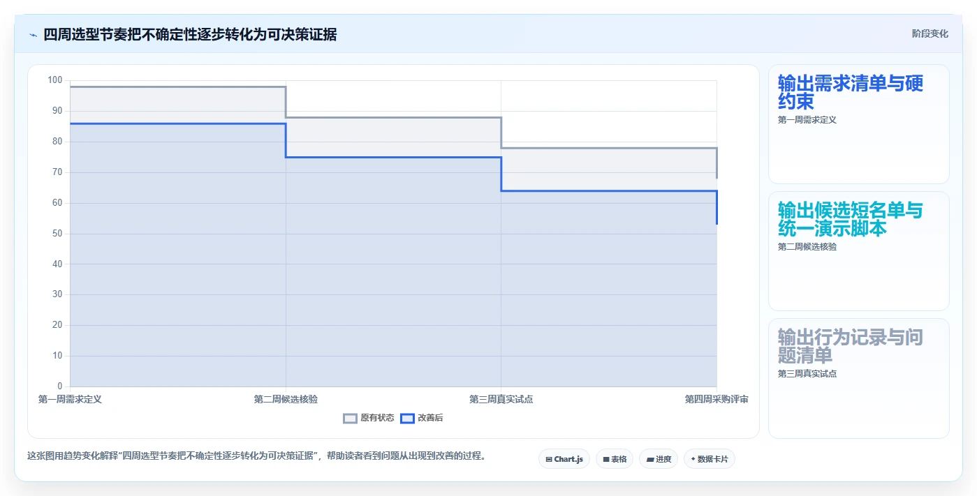 2026年信息化项目管理软件有哪些:主流工具深度测评与选型指南