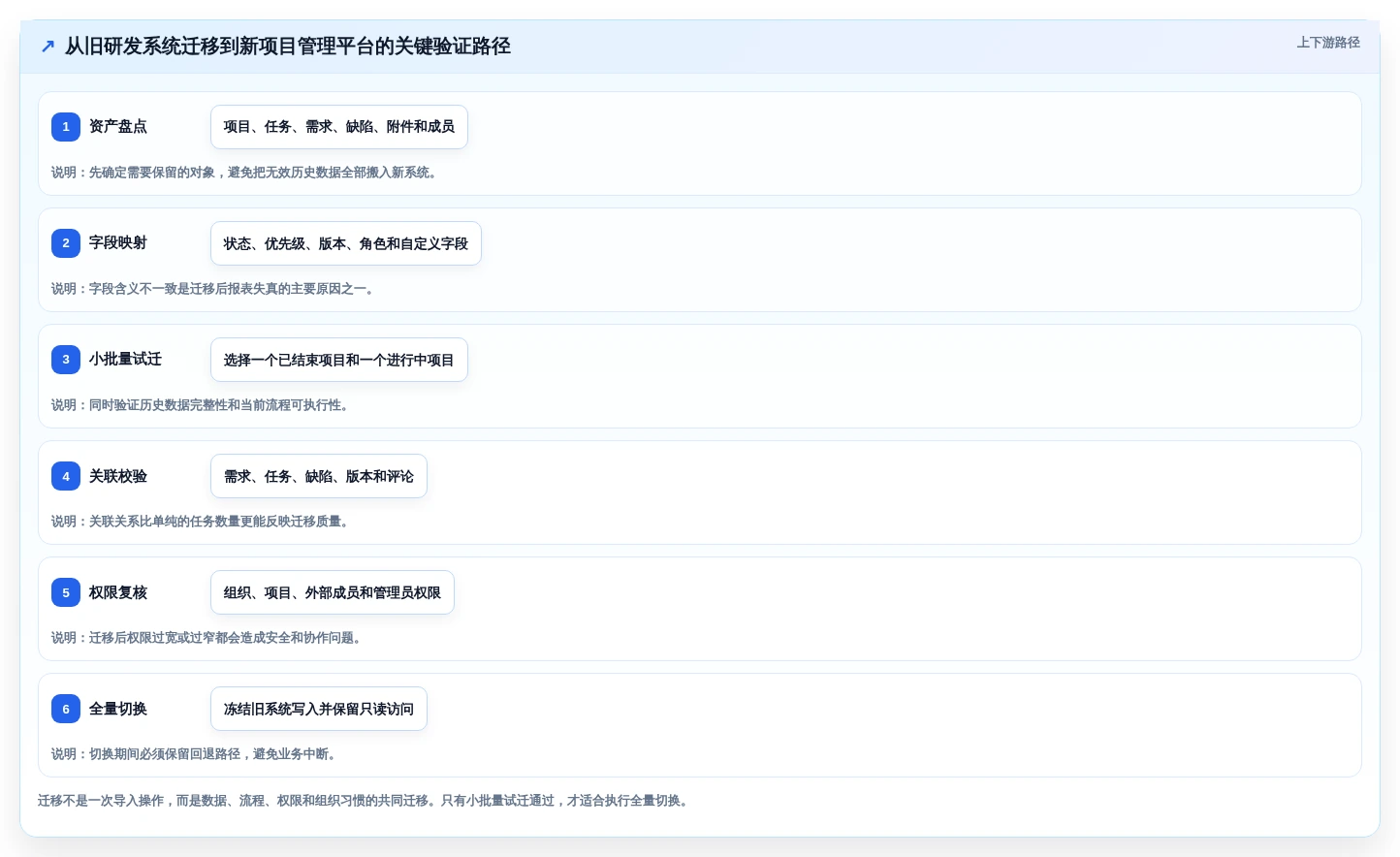 项目经理必备:2026年项目管理好用软件选型指南