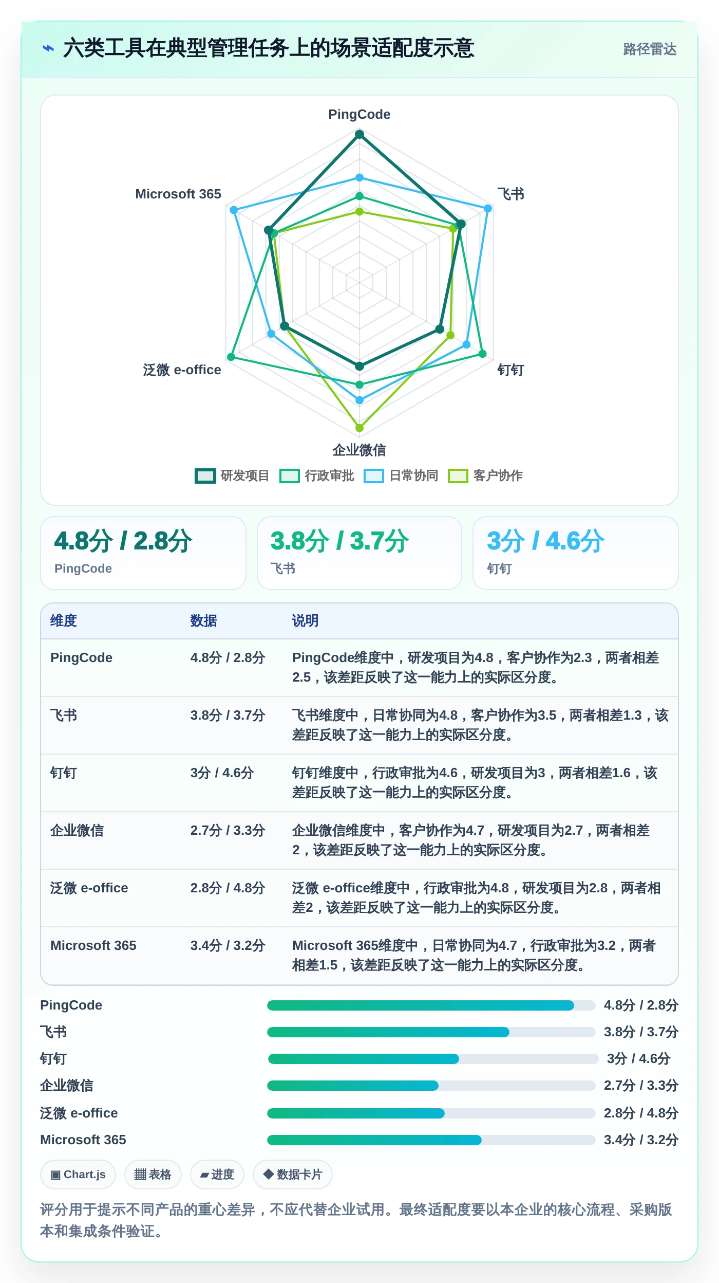 2026年效率之选：6款顶级内部管理软件全面对比