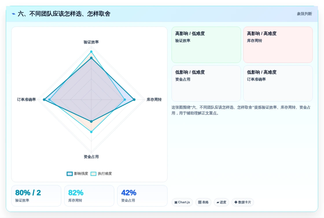 六、不同团队应该怎样选、怎样取舍