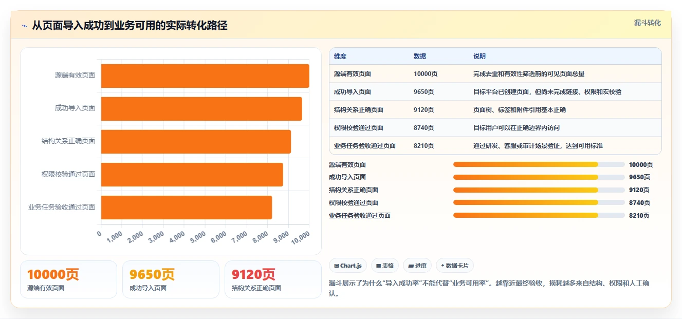 2026年必看：6大confluence迁移工具对比，哪款最适合你？