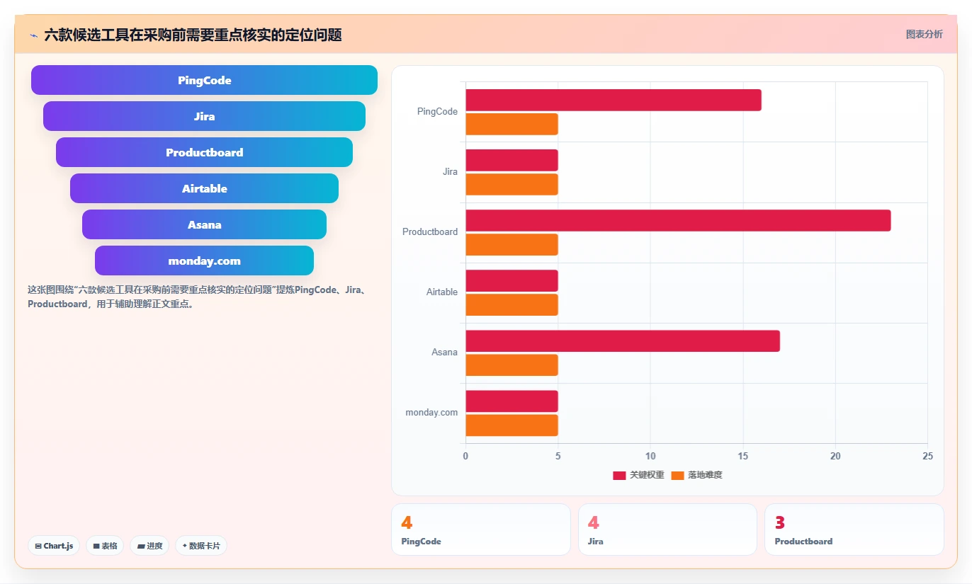 2026年精选：6款顶级数据需求管理工具全面对比
