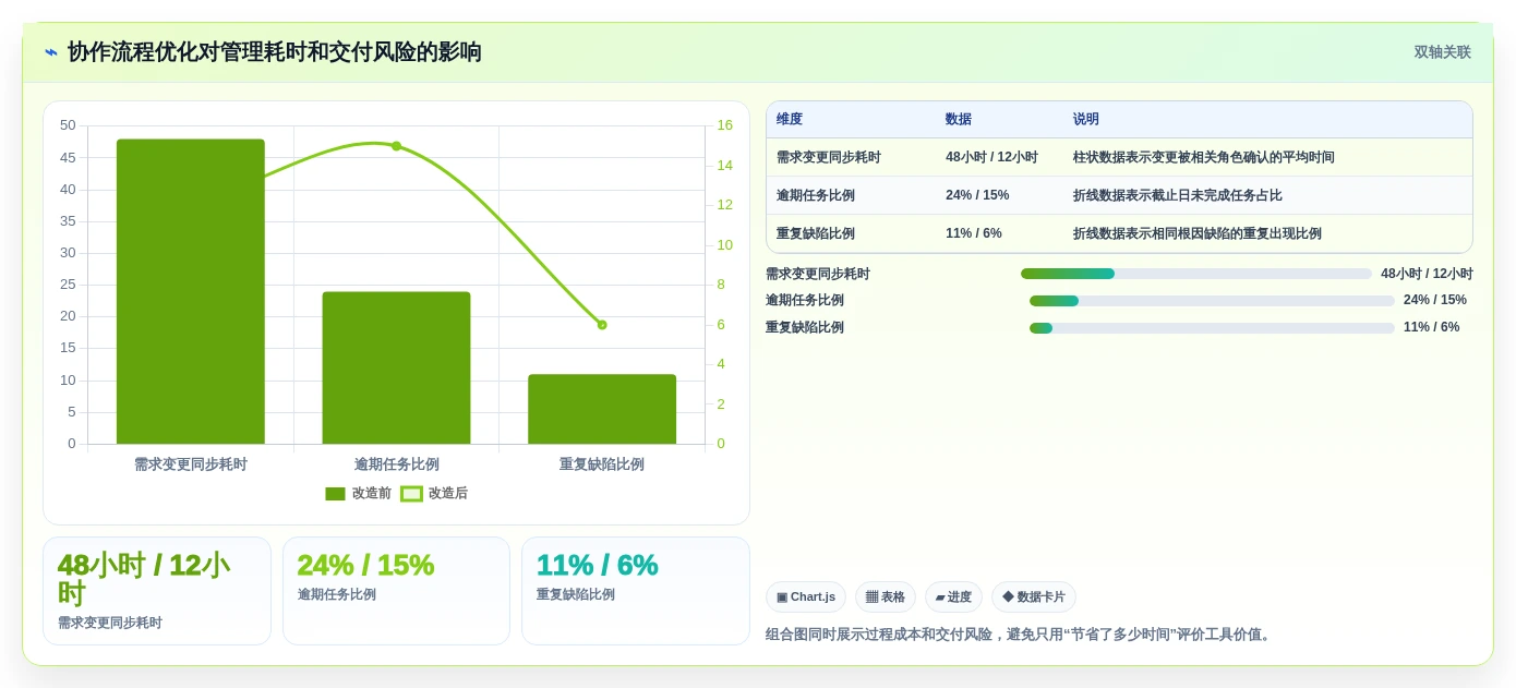 如何破解协作方式问题？2026年项目管理7大必备工具推荐
