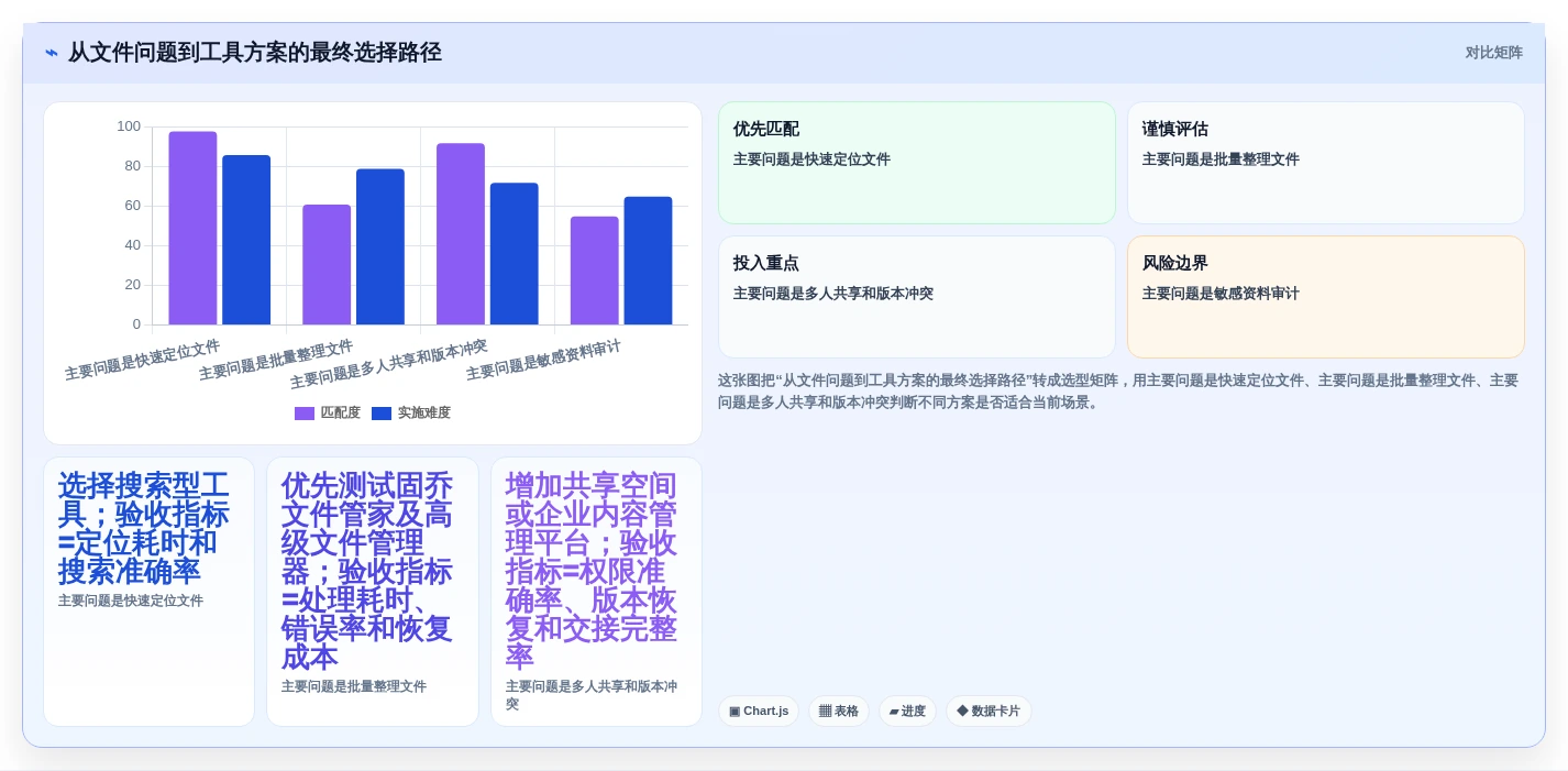 企业数字化转型必备:2026年7款热门固乔文件管家软件工具盘点