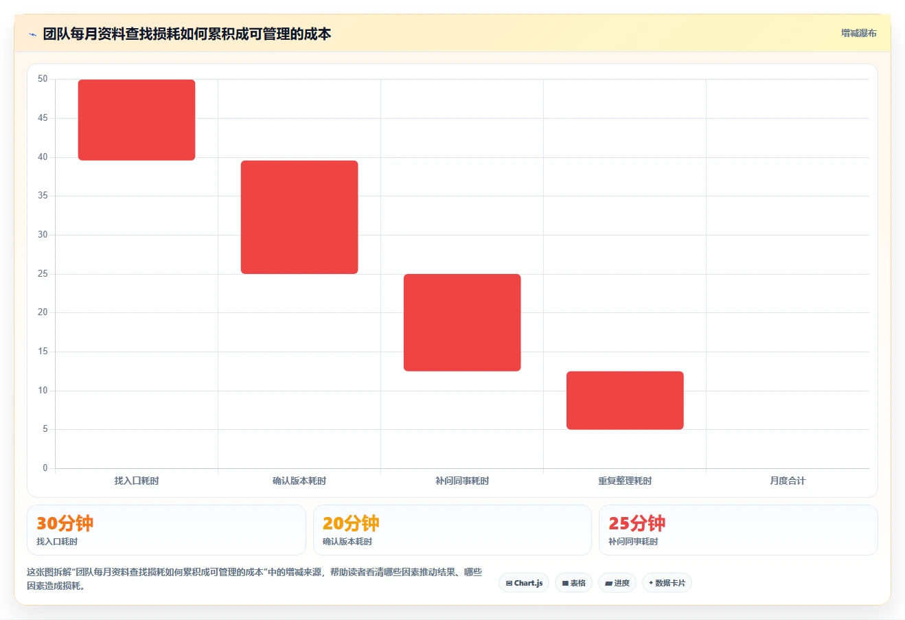 效率提升利器:2026年最值得关注的8款集成软件资料组件的系统