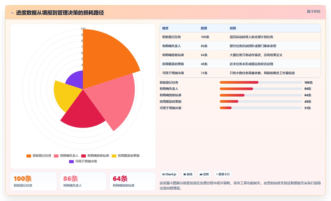 2026年项目管理必备:6款顶级进度计划的工具深度对比
