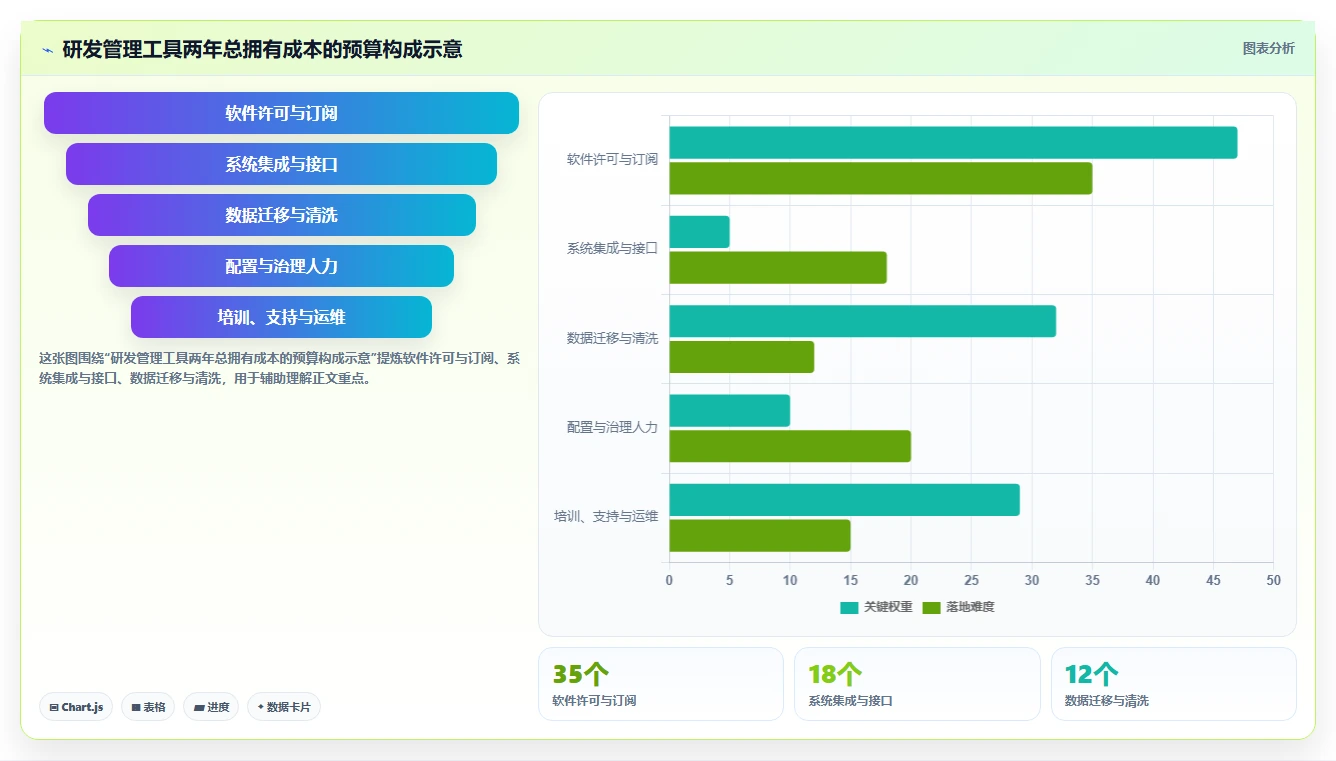 突破研发瓶颈:2026年度5款最具创新力的企业研发项目管理软件盘点