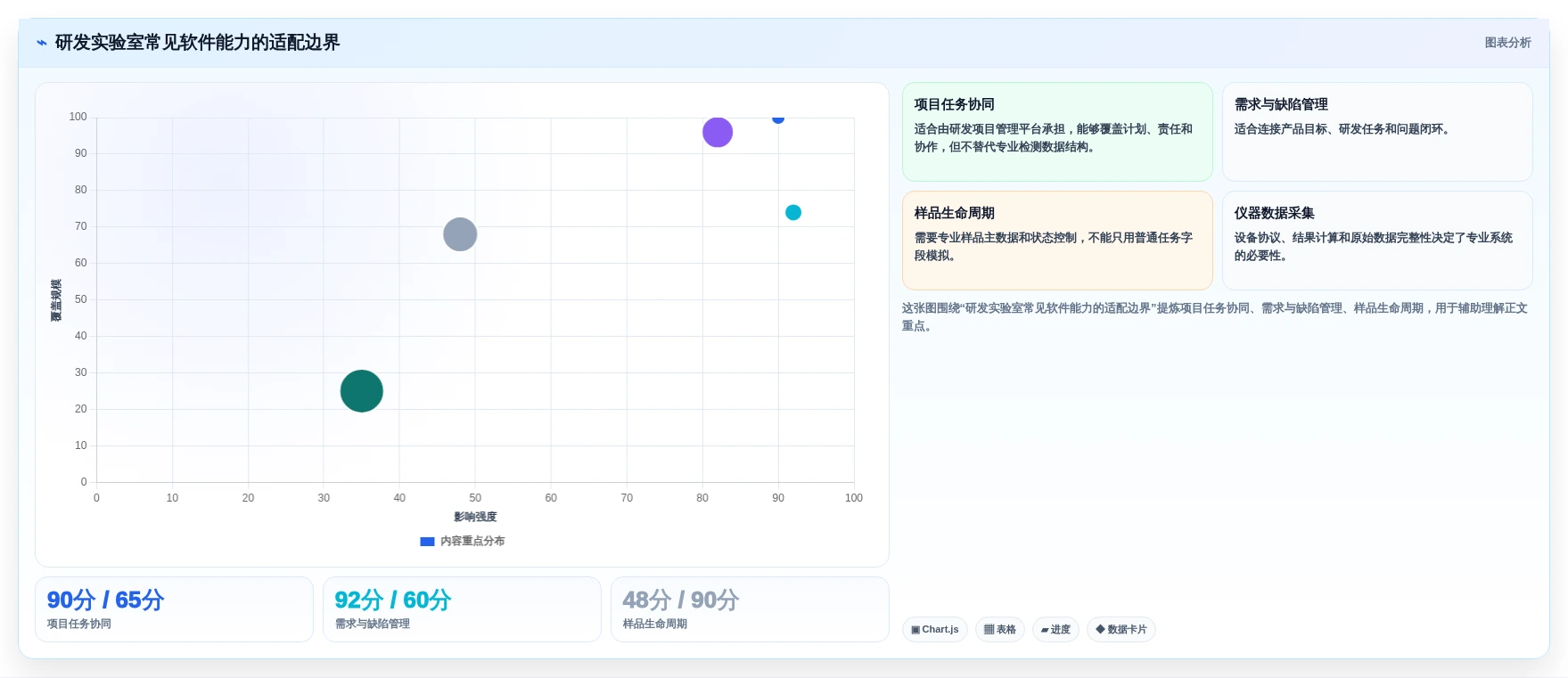 选对工具事半功倍:2026年研发实验室管理软件选型指南