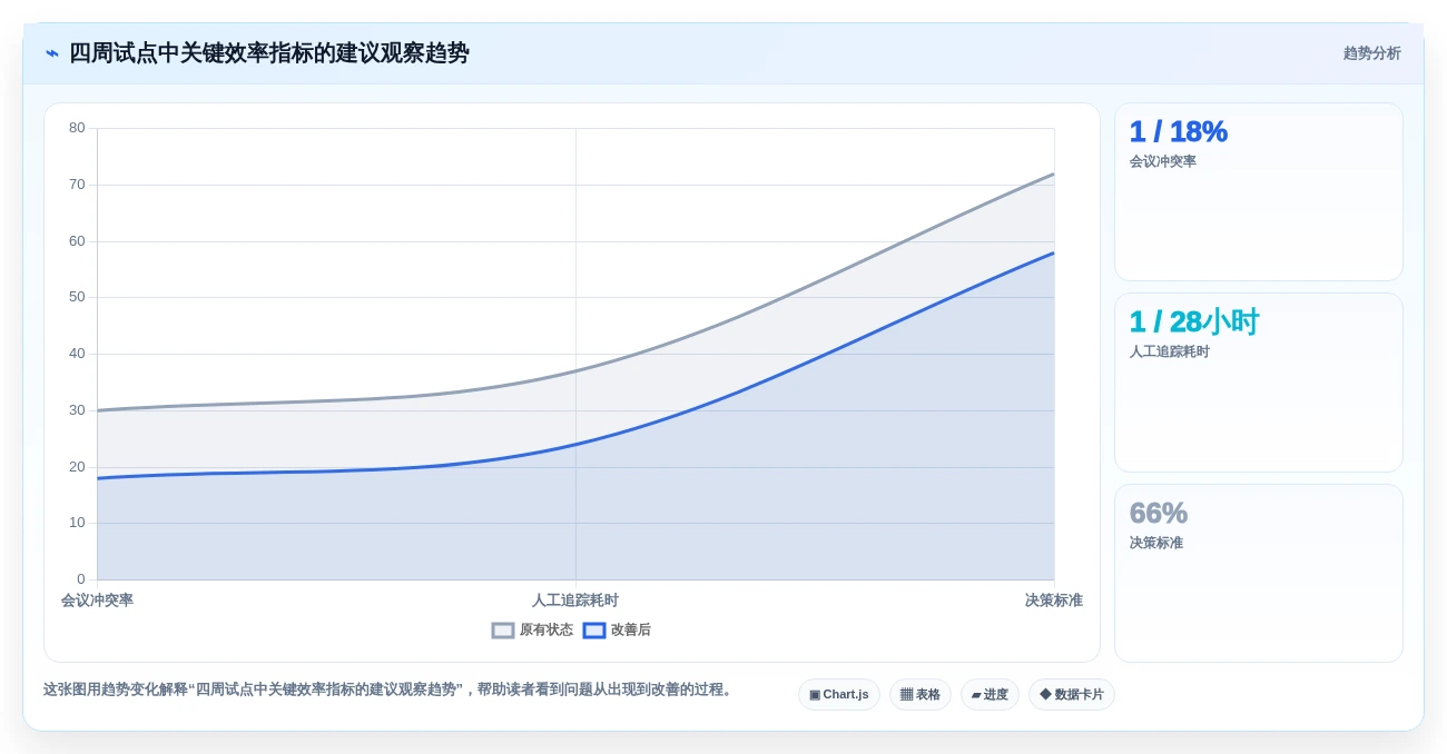提升工作效率:2026年企业必备的7款日历提醒工具推荐