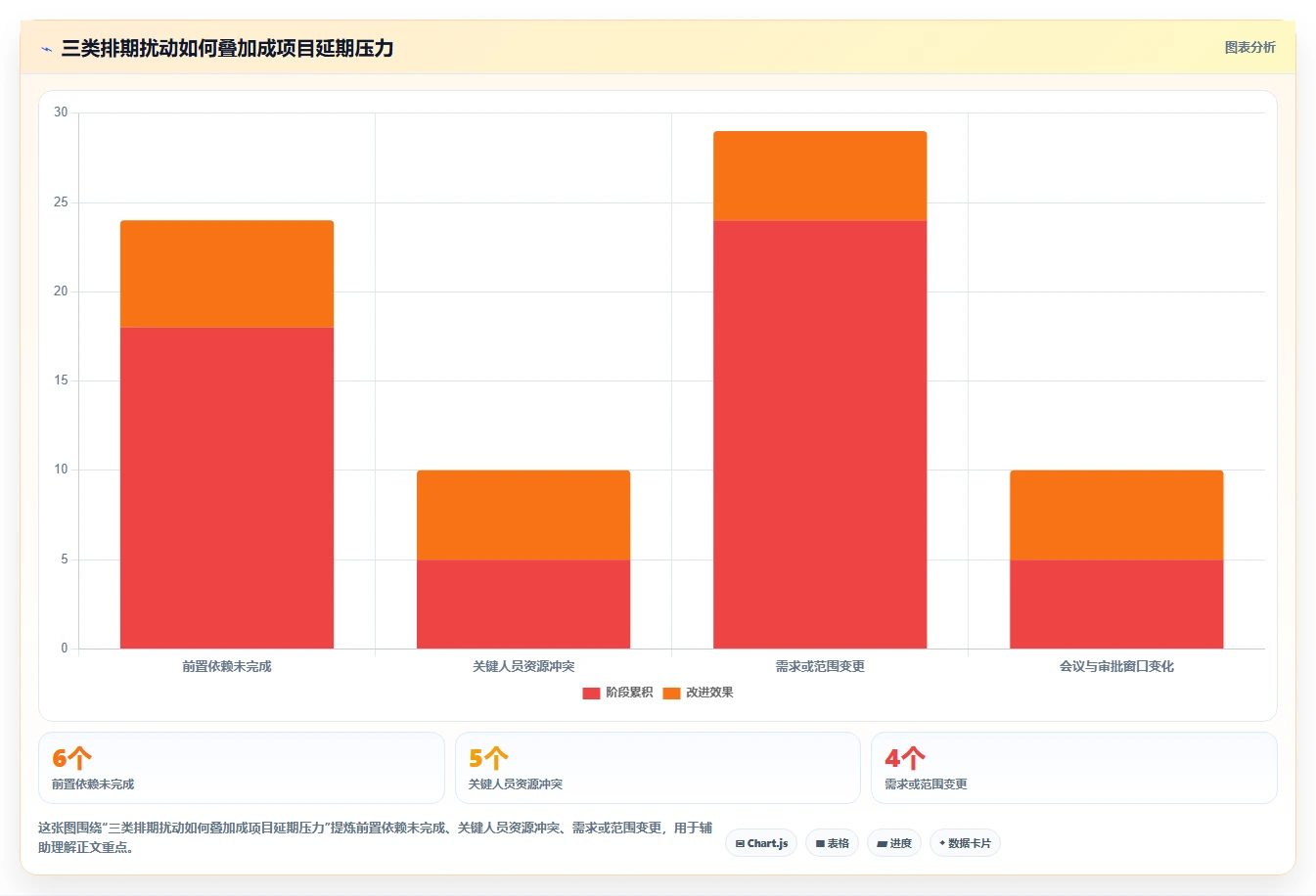项目管理新趋势:2026年最受欢迎的5大项目计划在线日历解决方案
